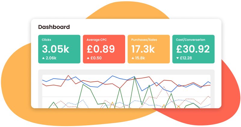 Screenshot of PPC campaign performance showing clicks, conversions. ppc portfolio birmingham