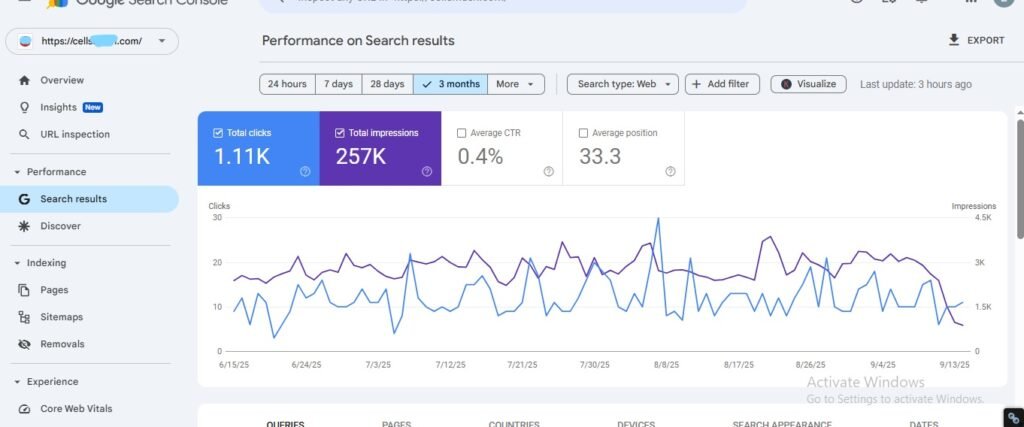 mobile repair shop gsc stats showing impression drop in septeember 2025 due to massive rehauling and deletion of duplicate and thing content and pages from website but clicks stayed stable