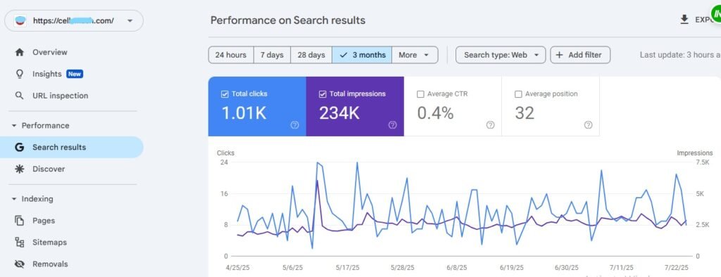 mobile repair shop gsc stats with Strong impression low ctr and few clicks